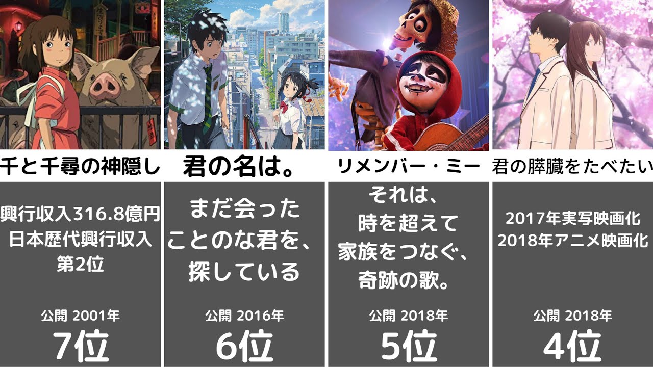 アニメ ガチで泣ける単発アニメ映画ランキングtop30 ランキング Anime Wacoca Japan People Life Style