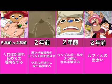 ワンピース チョッパー誕生から一味加入までの過去まとめ One Piece Anime Wacoca Japan People Life Style