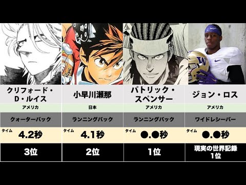 アイシールド21 キャラ足の速さランキングtop10 Anime Wacoca Japan People Life Style