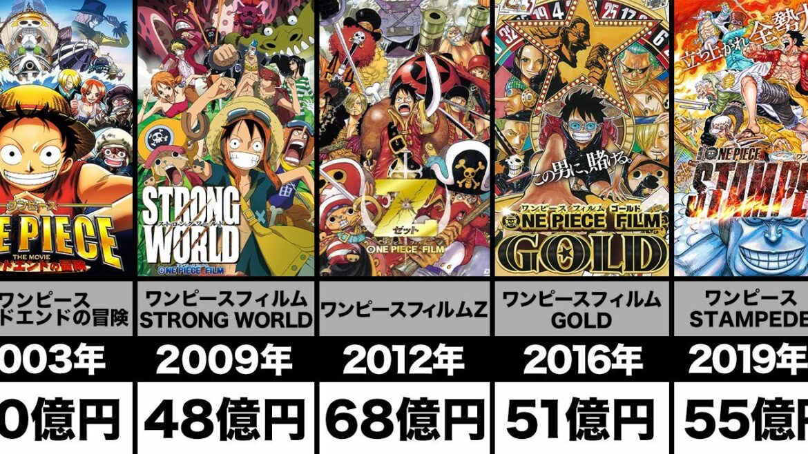 迷ったらこれ ワンピースマニアが選ぶ映画ランキング 魅力 伏線 感動ポイントをわかりやすく解説します Anime Wacoca Japan People Life Style