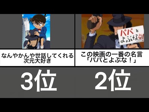 名探偵コナンとルパン三世の好きなシーンランキング アニメ比較 Anime Wacoca Japan People Life Style