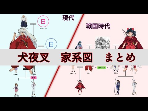 21年秋アニメ 犬夜叉 かごめの家系図まとめ 犬夜叉 半妖の夜叉姫 Anime Wacoca Japan People Life Style