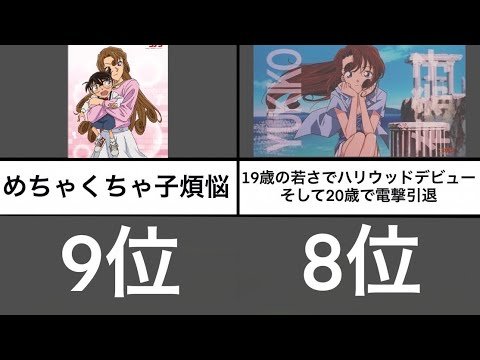 名探偵コナンの母親である工藤有希子の魅力ランキング アニメ比較 Anime Wacoca Japan People Life Style