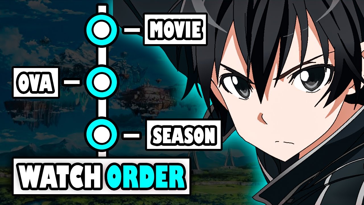 How To Watch Sword Art Online in The Right Order! Anime WACOCA