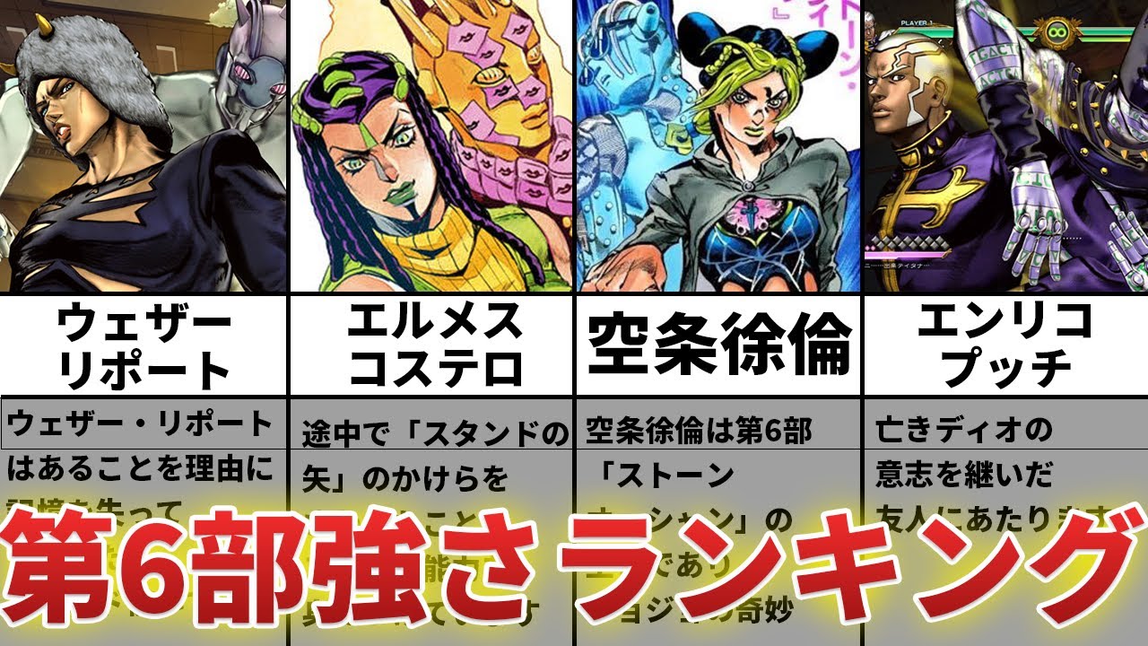 ジョジョ 6部最強キャラクターランキングベスト10 Anime Wacoca Japan People Life Style