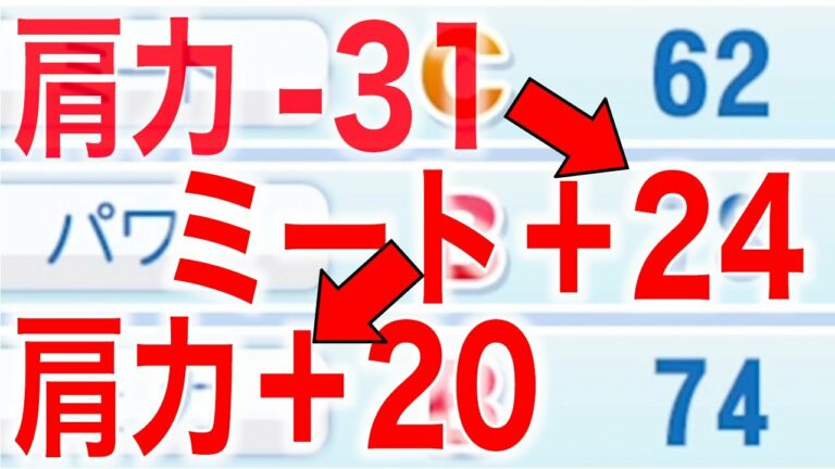 やたら能力変化しまくっている選手がいます[パワプロ2022]