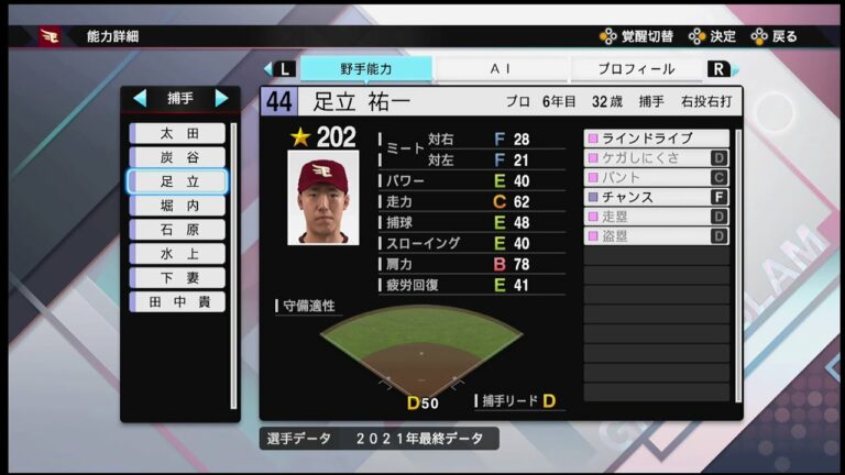 【プロスピ2021選手能力 / NPB PLAYER′S DATE】楽天 44 足立祐一選手 EAGLES Yuichi Adachi