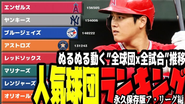 【MLB】ア・リーグ 人気球団ランキング 全球団 全試合観客推移・累計【4K】エンゼルス ヤンキース アストロズ マリナーズ レッドソックス他