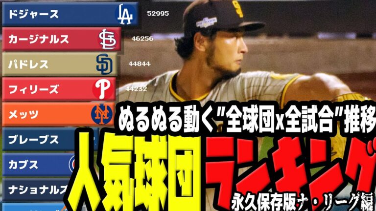 【MLB】ナ・リーグ 人気球団ランキング 全球団 全試合観客推移 累計【4K】パドレス ドジャース カブス メッツ フィリーズ 他