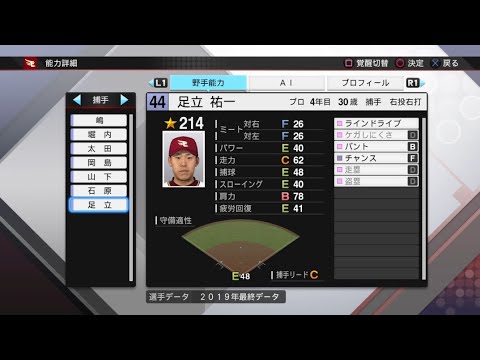 【プロスピ2019選手能力 / NPB PLAYER'S DATE】楽天 44 足立祐一選手 EAGLES YUICHI ADACHI