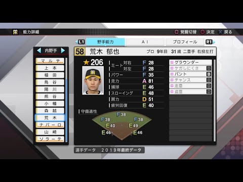 【プロスピ2019選手能力 / NPB PLAYER'S DATE】阪神 58 荒木郁也選手 TIGERS FUMIYA ARAKI