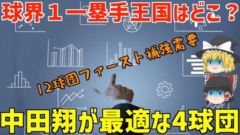 【セルフ戦力外？】もしも中田翔と山川穂高がFA宣言したらもっとも最適な球団はどこなのか？【プロ野球】