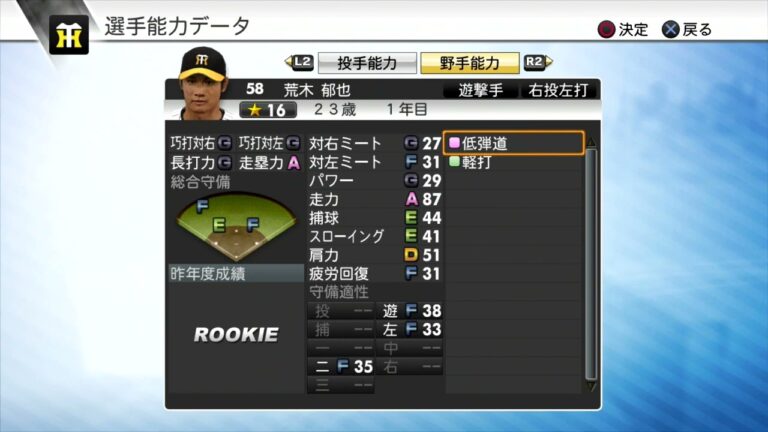 【プロスピ2011選手能力】阪神 58 荒木郁也選手