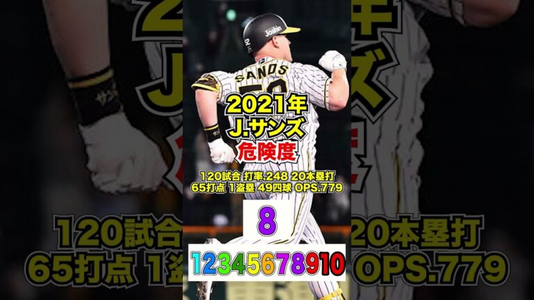 阪神サンズ、年度別危険度#shorts＃プロ野球#阪神タイガース＃岡田監督＃サンズ