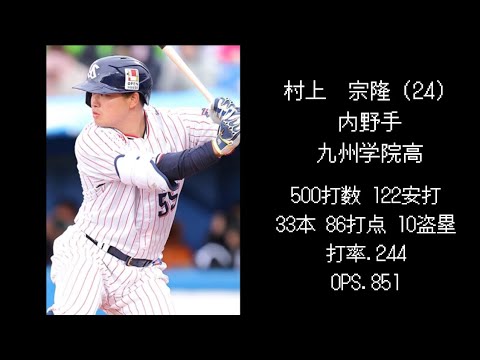 【ヤクルト編】2017年ドラフト選手現在の成績