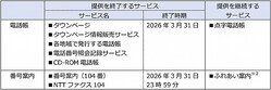 電話帳・番号案内の提供を終了・継続するサービス