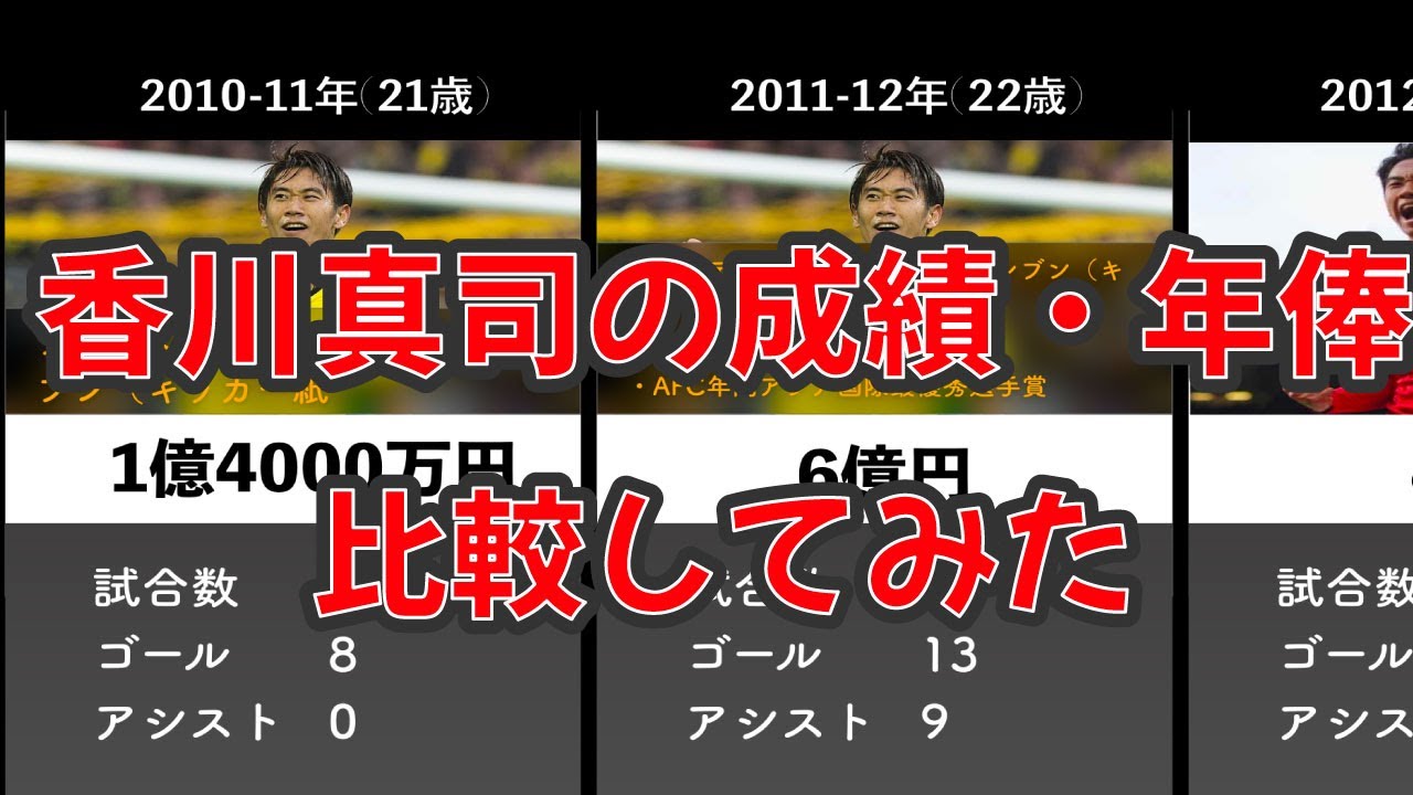 サッカー 香川真司 シーズン別成績 年俸 比較 News Wacoca Japan People Life Style