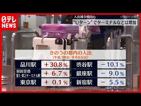 【お盆休み】"人出"減少傾向も…ターミナルなどは増加 - News ...