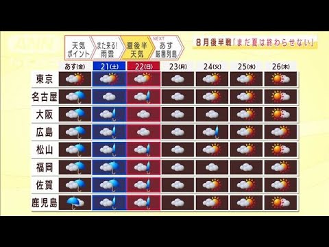 全国の天気 あすも雨雲発達 強雨の地域差に注意 21年8月19日 News Wacoca Japan People Life Style