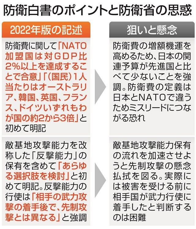 今年の防衛白書にちらつく政府の狙いは…防衛費増と防衛力強化の流れを既成事実化 News Wacoca Japan People Life Style