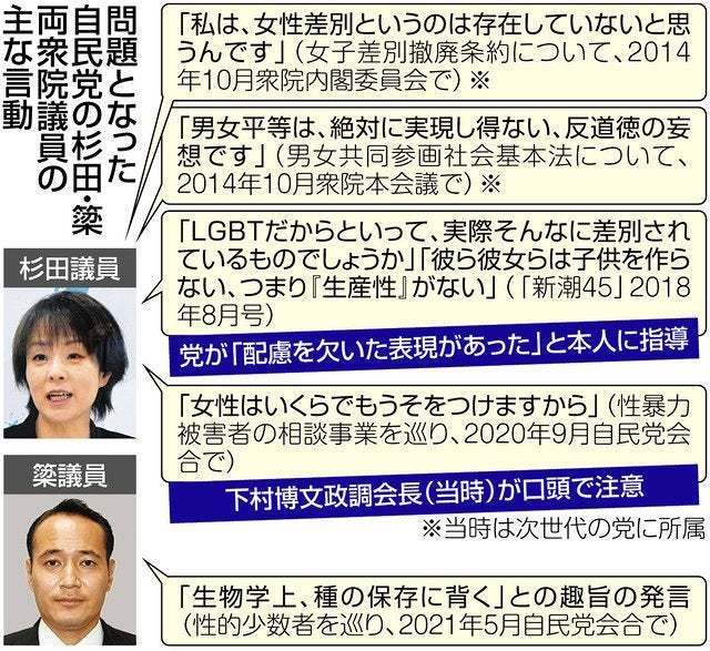 杉田水脈議員の発言に激しい批判続出！「私有地の徴用工像も撤去を」は過激すぎる？