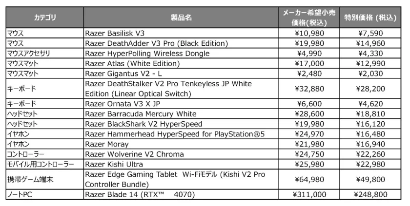 注目商品