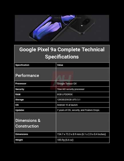 「Google Pixel 9a」はTensor G4・8GB RAM・2700ニトの6.3インチ画面・5100mAhバッテリー・23W有線充電対応で128GBモデルが約7万6000円になる見込み - 画像