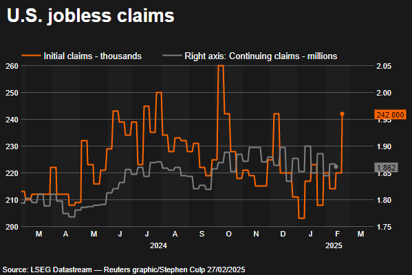 Jobless claims