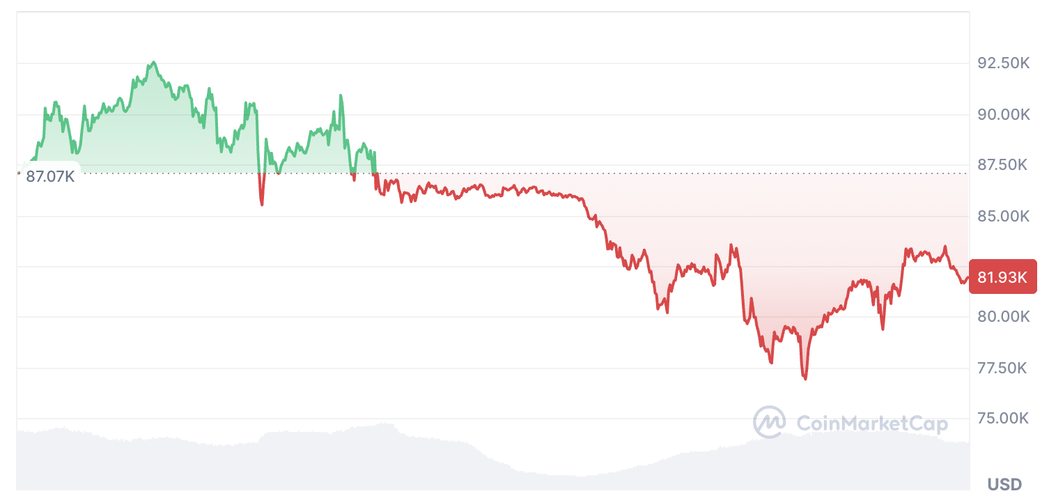 Cryptocurrencies, Markets