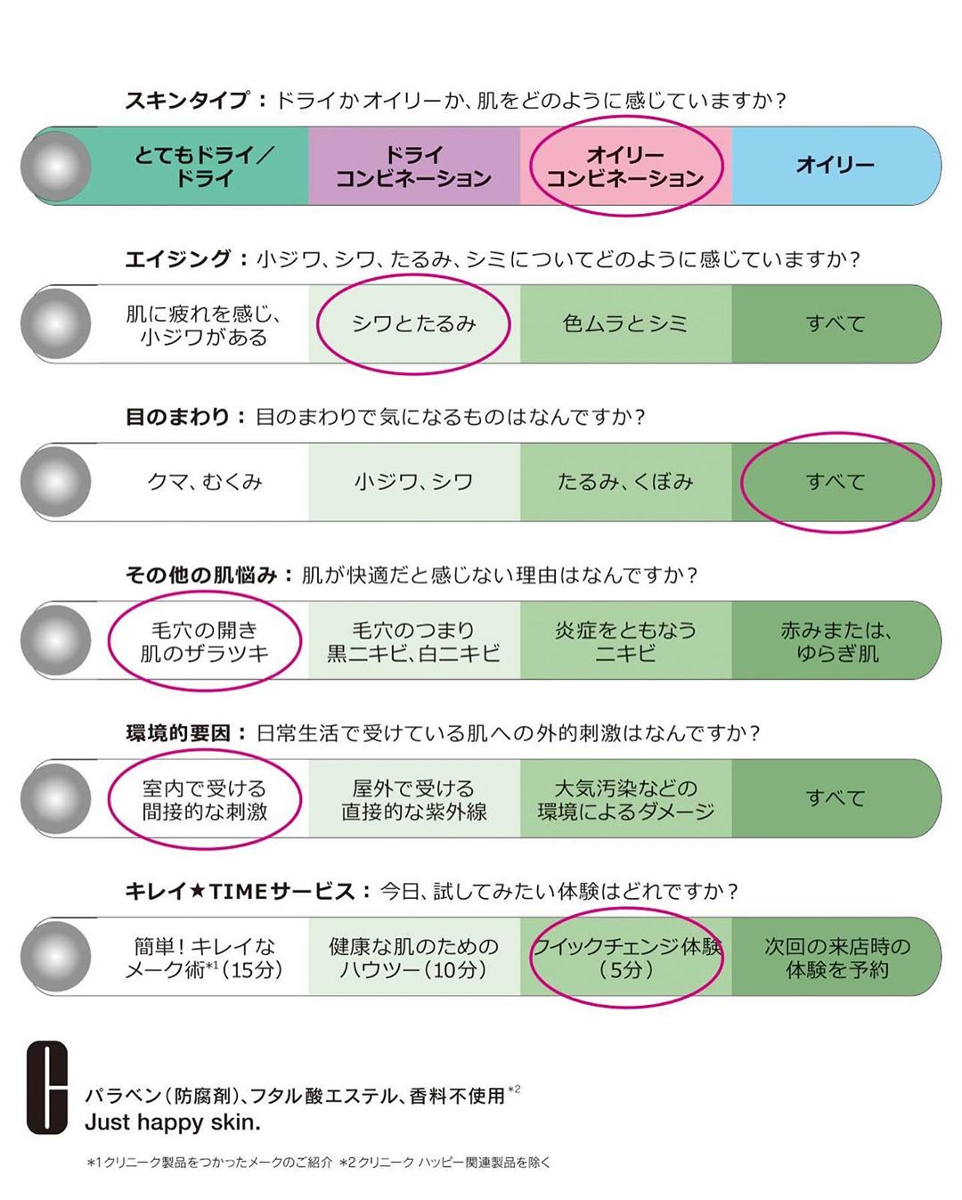 Cliniquejapan 肌なじみ抜群のリップ クリニーク 肌デザイン コンサルタント銀座松屋r Y のおすすめは ドラマティカリー ディファレント リップスティック Wacoca Japan People Life Style